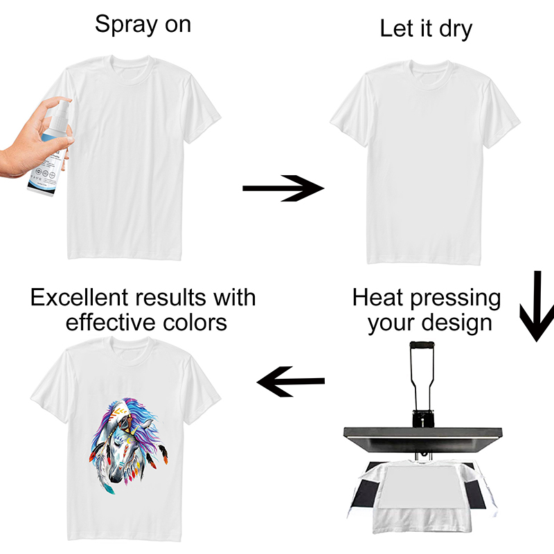 100ml Sublimation Coating Spra – Sublimation Ink 100Ml Bewertung und Preis